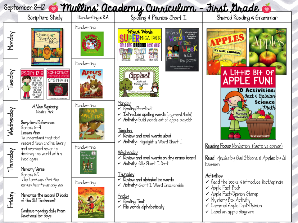 It's time for fall themes! Make your apple unit studies even more fun and engaging with these ten apple activities perfect for kids in kindergarten, first grade, and second grade! Your elementary students will love the various apple activities that enhance ELA, math, and science curriculum. They'll learn about fact versus opinion, traits of fiction, counting, Johnny Appleseed, and more! Plus, check out the FREE apple unit lesson plans, five frame activity, and apple craft!