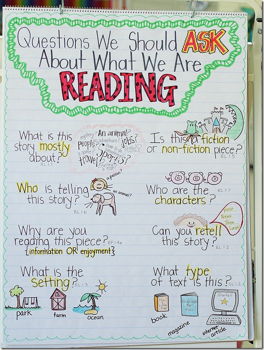 Key Ideas and Details - Questions To Ask While Reading - Babbling Abby