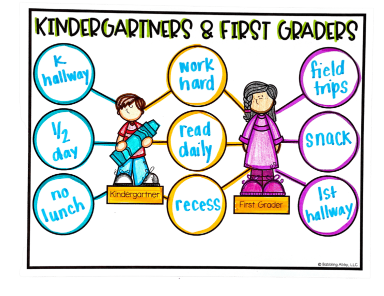 The Best Back to School Activities for First Grade - Babbling Abby