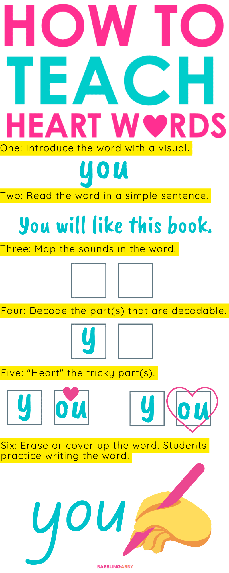 Step by step directions for how to teach using the heart words method.